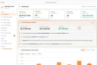 Tampilan dashboard NeoKasir.com yang menampilkan ringkasan pendapatan, asisten AI keuntungan, grafik penjualan, dan transaksi terbaru. (Dok. NeoKasir.com)