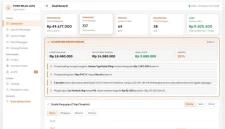 Tampilan dashboard NeoKasir.com yang menampilkan ringkasan pendapatan, asisten AI keuntungan, grafik penjualan, dan transaksi terbaru. (Dok. NeoKasir.com)