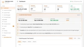 Tampilan dashboard NeoKasir.com yang menampilkan ringkasan pendapatan, asisten AI keuntungan, grafik penjualan, dan transaksi terbaru. (Dok. NeoKasir.com)