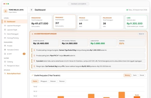 Tampilan dashboard NeoKasir.com yang menampilkan ringkasan pendapatan, asisten AI keuntungan, grafik penjualan, dan transaksi terbaru. (Dok. NeoKasir.com)